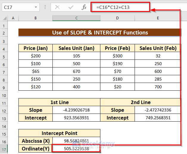 Find Coordinate of Intercept of Two Lines in Excel