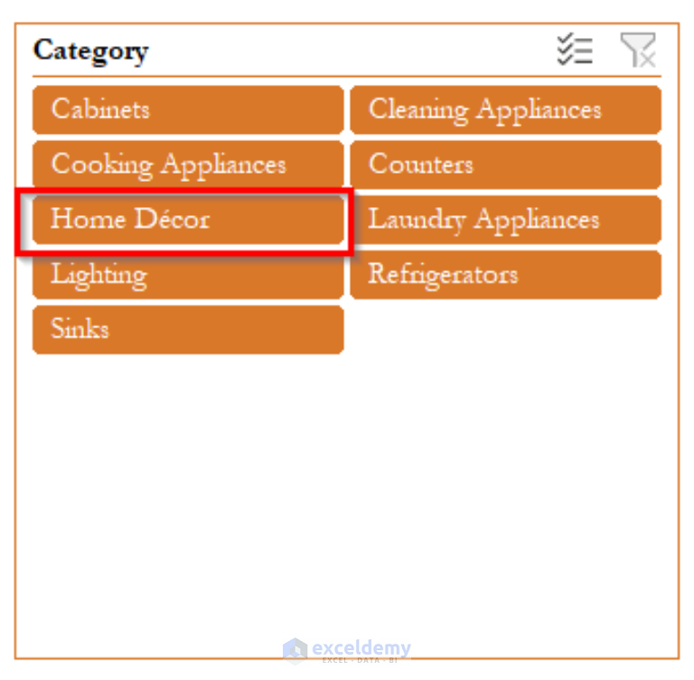 How to Do Interior Estimation in Excel (2 Suitable Methods)