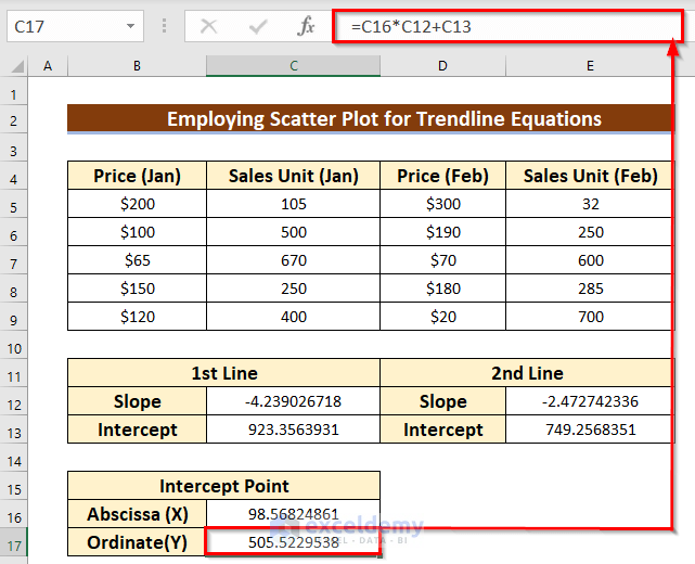 Find Intersection of Two Trend Lines in Excel