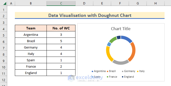 How to Create Data Visualisation in Excel (7 Practical Examples)