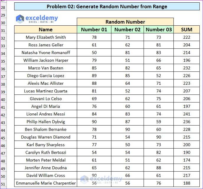 Advanced Excel Test 11 Tricky Exercises ExcelDemy Advanced excel test 11 tricky exercises exceldemy