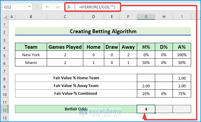 Test and Monitor Model to Create Betting Algorithm