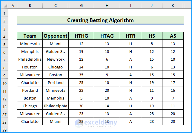 Create Dataset with Proper Parameters to Build Betting Algorithm