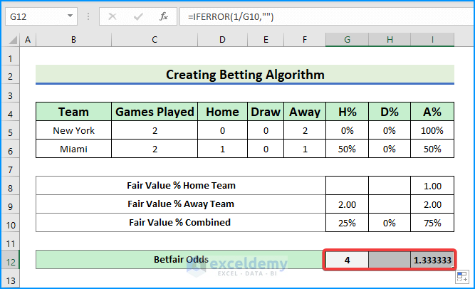 Test and Monitor Betting Model