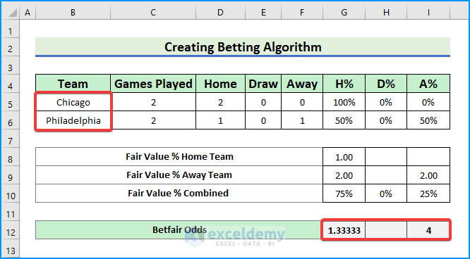 Output of Test and Monitor Model to Create Betting Algorithm