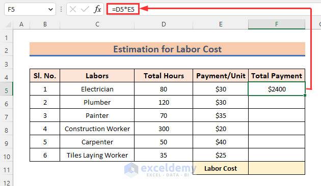 Estimation of Labor Cost