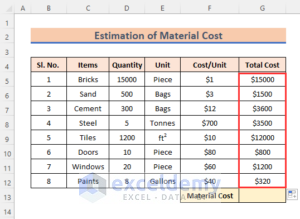 How to Perform Building Estimation and Costing in Excel Sheet