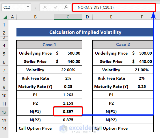 Calculate PDF for Implied Volatility