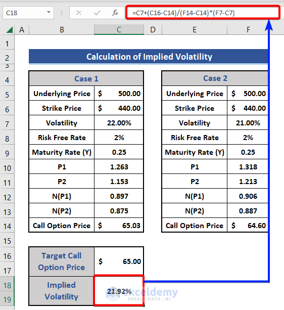Calculate Implied Volatility in Excel