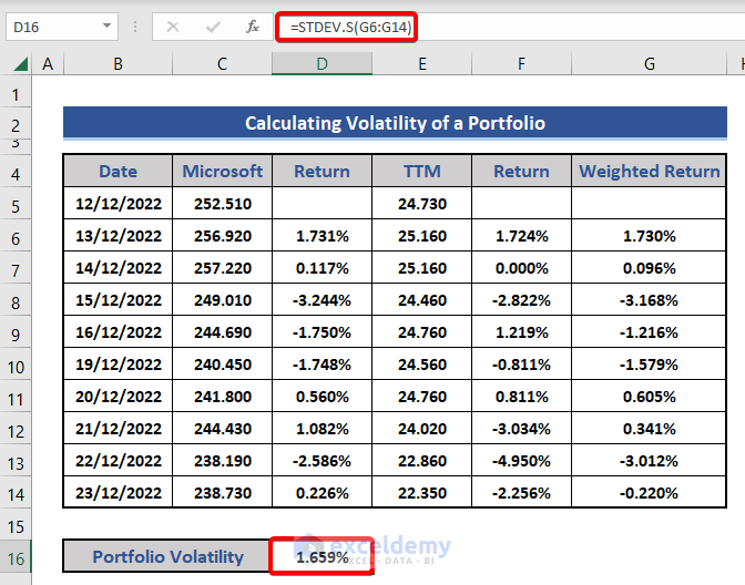 Calculate Portfolio Volatility