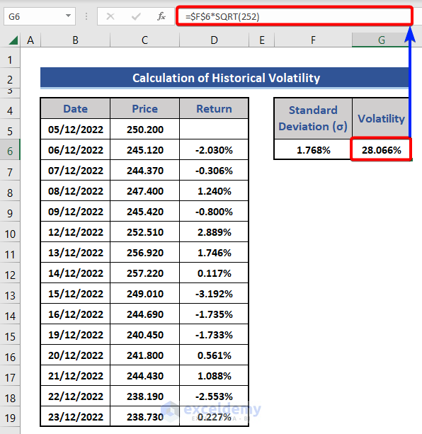 Calculate Historical Volatility in Excel