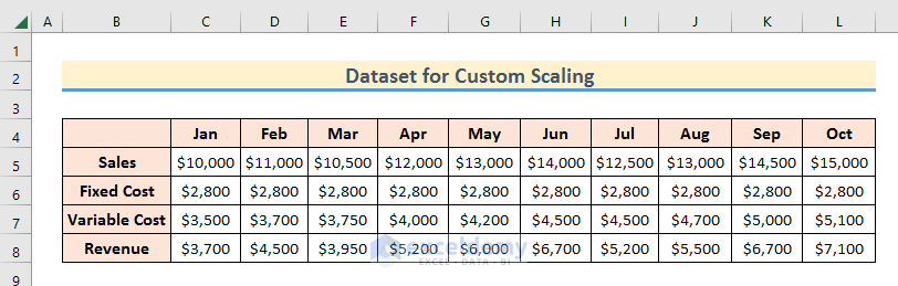 Custom Scaling in Excel
