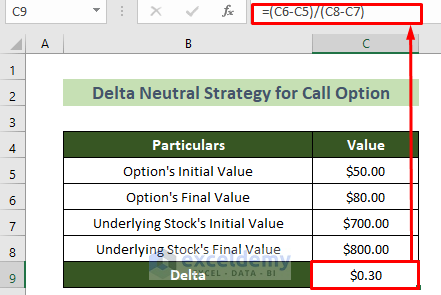 Determine Delta Neutral Strategy for Call Option