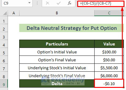 Determine Delta Neutral Strategy for Put Option