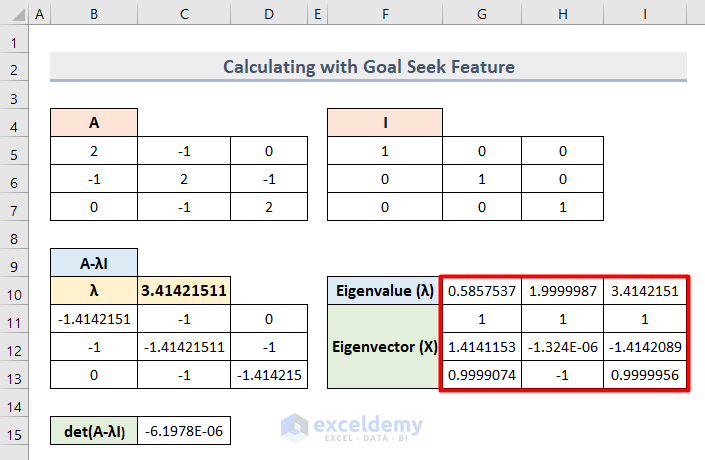 Eigenvalues and Eigenvectors in Excel