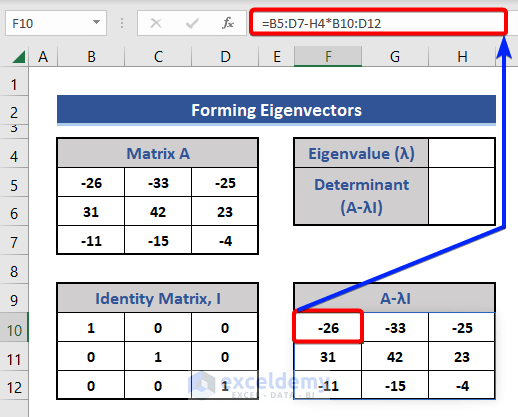 Matrix subtraction for calculating Eigenvectors