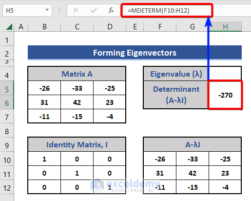 Calculate determinant of matrix for Eigenvectors