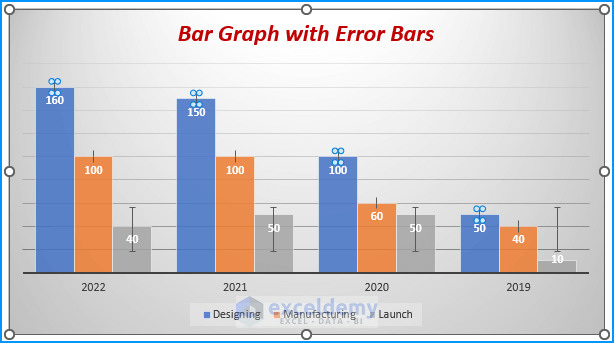 Modify Error Bars to plot Excel bar graph with error bars