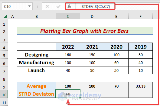 Apply STDEV.S Function to Calculate Standard Deviation
