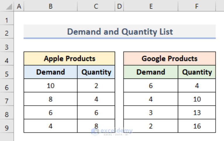 How To Find Graph Intersection Point In Excel 5 Useful Methods 