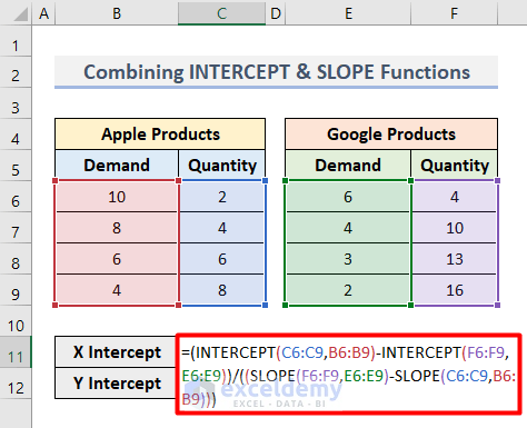 Combine INTERCEPT & SLOPE Functions to Show Graph Intersection Point