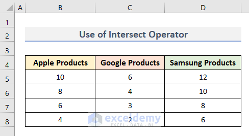 Use Intersect Operator to Show Intersection Point