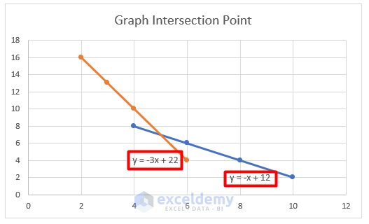 Calculate Graph Intersection Point with Excel Solver