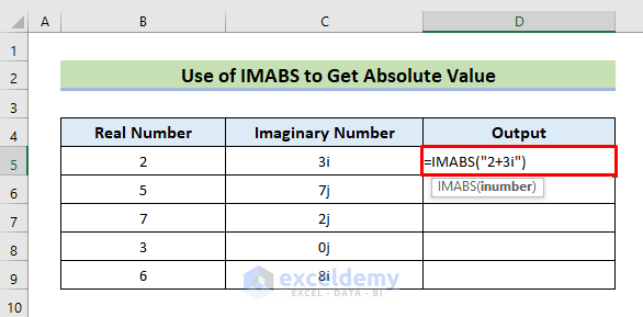 Calculate Absolute Value of a Complex Number in Quotation