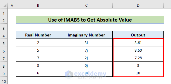How to Use Excel IMABS Function (5 Practical Examples)