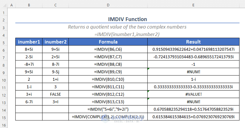 IMDIV Function in Excel