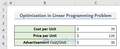 Optimization with Constraints in Linear Programming Problem 