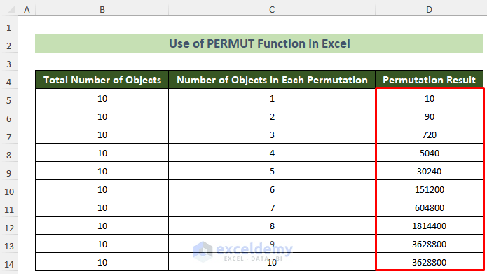 Calculated Permutations with Excel PERMUT Function