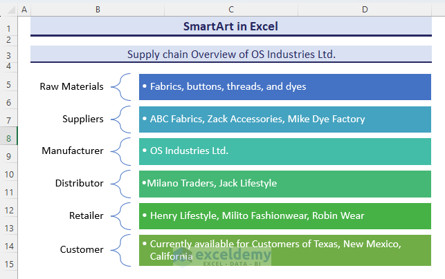 An overview image of SmartArt in Excel