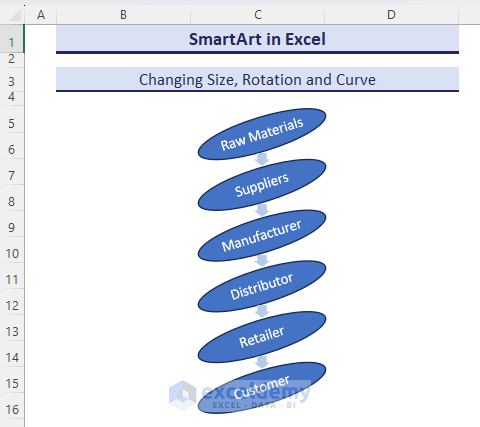 Rotated the oval-shaped SmartArt graphic