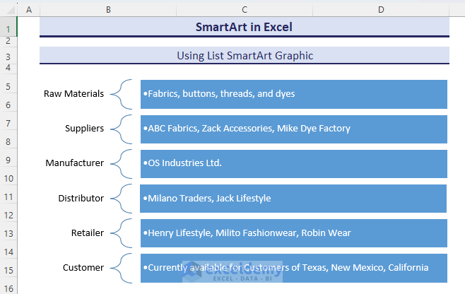 Showing flow with the Vertical Bracket List SmartArt