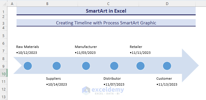 Generating Timeline Process SmartArt