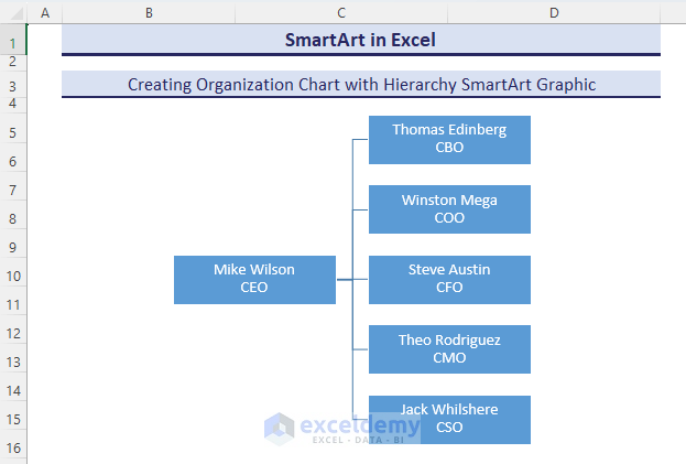 explaining hierarchy with a Horizontal organization Chart