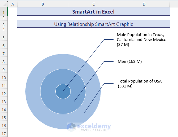 showing overall relationship idea with a Basic Target SmartArt