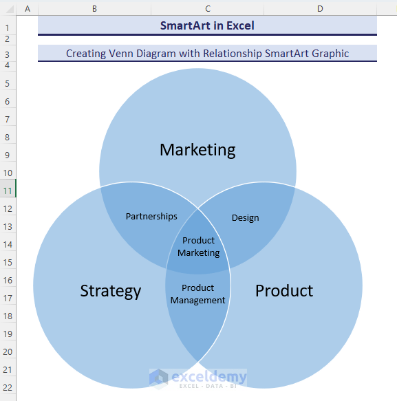 Creating Venn Diagram in Excel