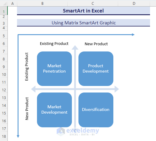 Developed Ansoff Growth Matrix with Grid Matrix SmartArt