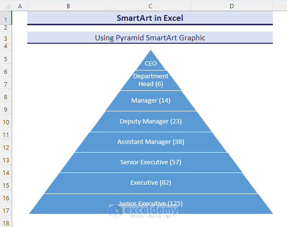 Hierarchical employee structure using Pyramid SmartArt