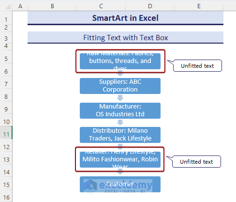 Unfitted text in the SmartArt shapes
