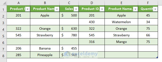 Excel Join How to Create a Full Outer Join in Excel - 2 Examples