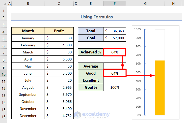Insert Dynamic Goal Thermometer Using Formulas in Excel