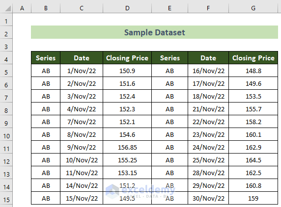 Sample Dataset to Calculate Annualized Volatility in Excel