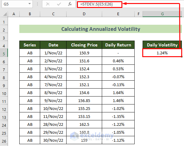 Calculating Daily Volatility in Excel