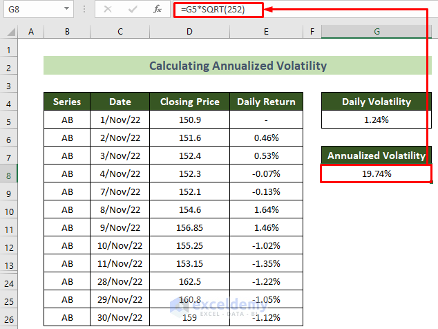 Calculated Annualized Volatility in Excel