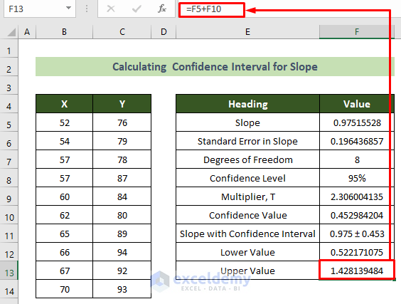 Upper Slope Value with Confidence Interval in Excel