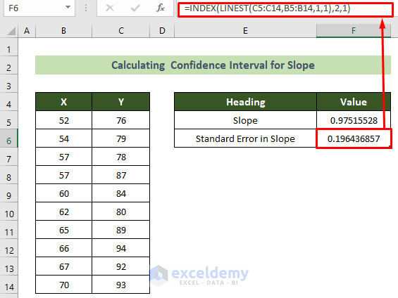 Calculate the Standard Error for Slope to Calculate Confidence Interval for Slope in Excel
