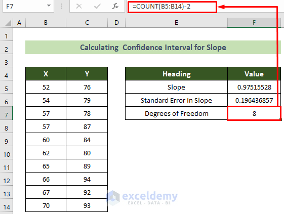 Calculate the Degrees of Freedom to Calculate the Confidence Interval for Slope in Excel
